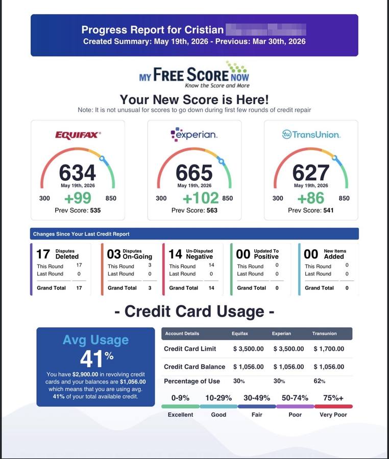 Cristian progress report, plus 287 combined