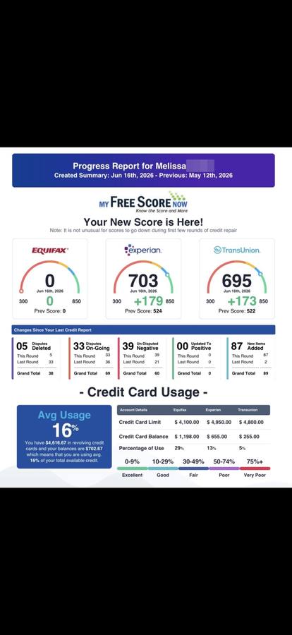 Melissa progress report with strong Experian and TransUnion gains