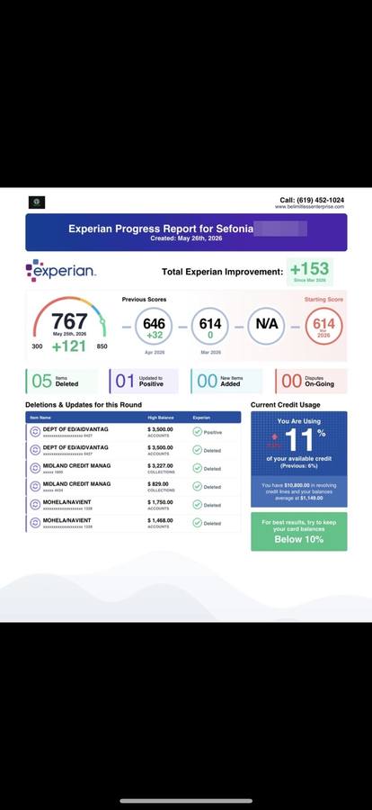 Sefonia Experian progress, plus 153