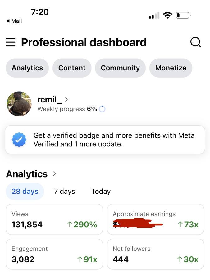 Professional dashboard showing 131,854 views up 290 percent